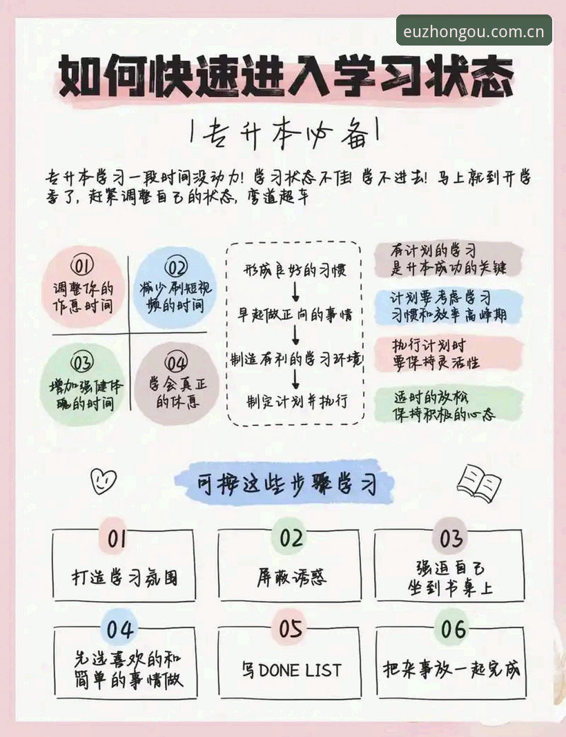 读懂拉塞尔的"潜意识学习"策略：从F1困境到自我突破的完整指南